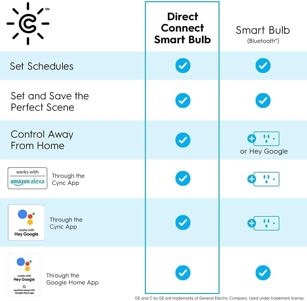 GE  A19 Smart LED Light Bulbs, Color Changing Room Décor, 2 Pack