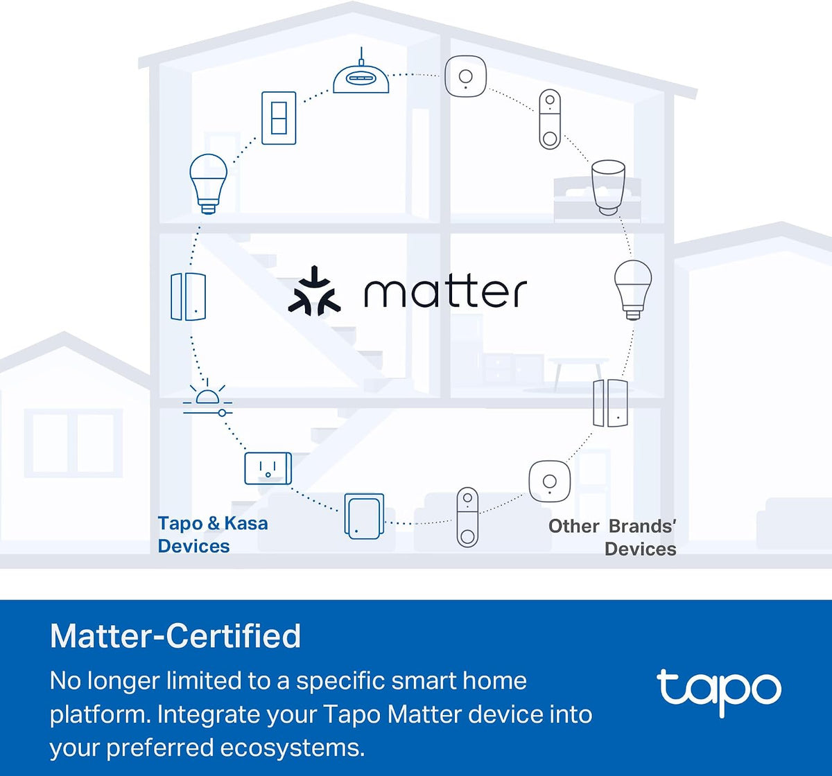Tapo Smart Dimmer Plug Kit P135 KIT, Matter Compatible