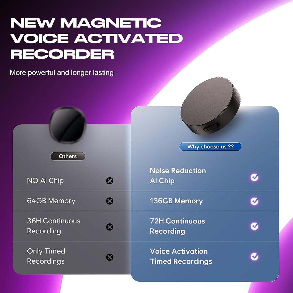 136GB (18800 Hour) Magnetic Voice Recorder Device -  Voice Recorder Ai-Intelligent Noise Reduction, Portable Audio Recorder for Lectures/Interviews/Meetings